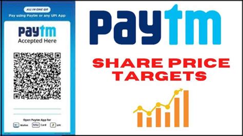 paytm share price today